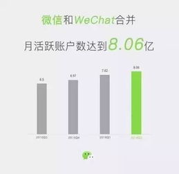 微信双星闪耀 两大数字内容制作服务助力创作者生态