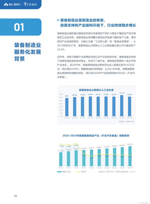 2022装备制造业服务数字化报告 数字内容制作服务的赋能与变革