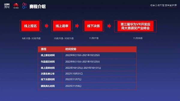 第三届华为云VR开发应用暨沈阳元宇宙开发应用大赛正式启幕 数字内容制作服务驱动创新未来