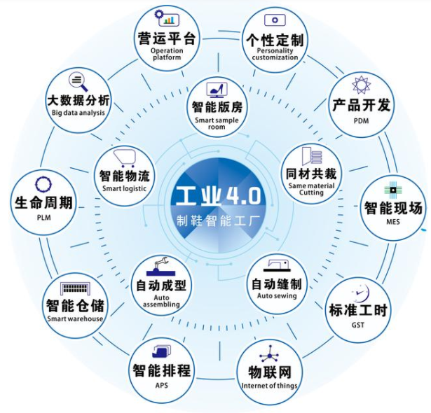 智能经济时代 如何实现智能制造与数字内容制作服务